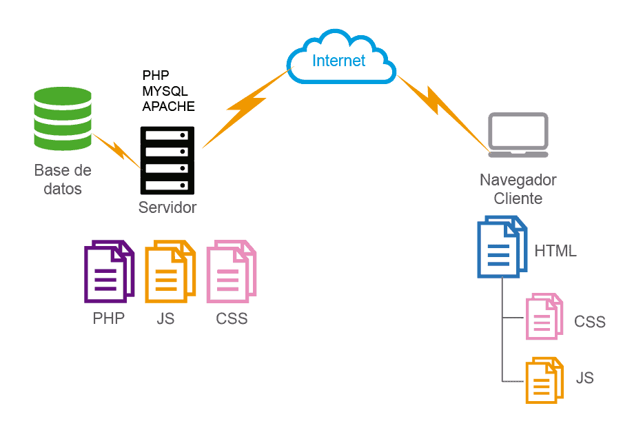 Estructura De Base De Datos En Wordpress Webempresa México 4839